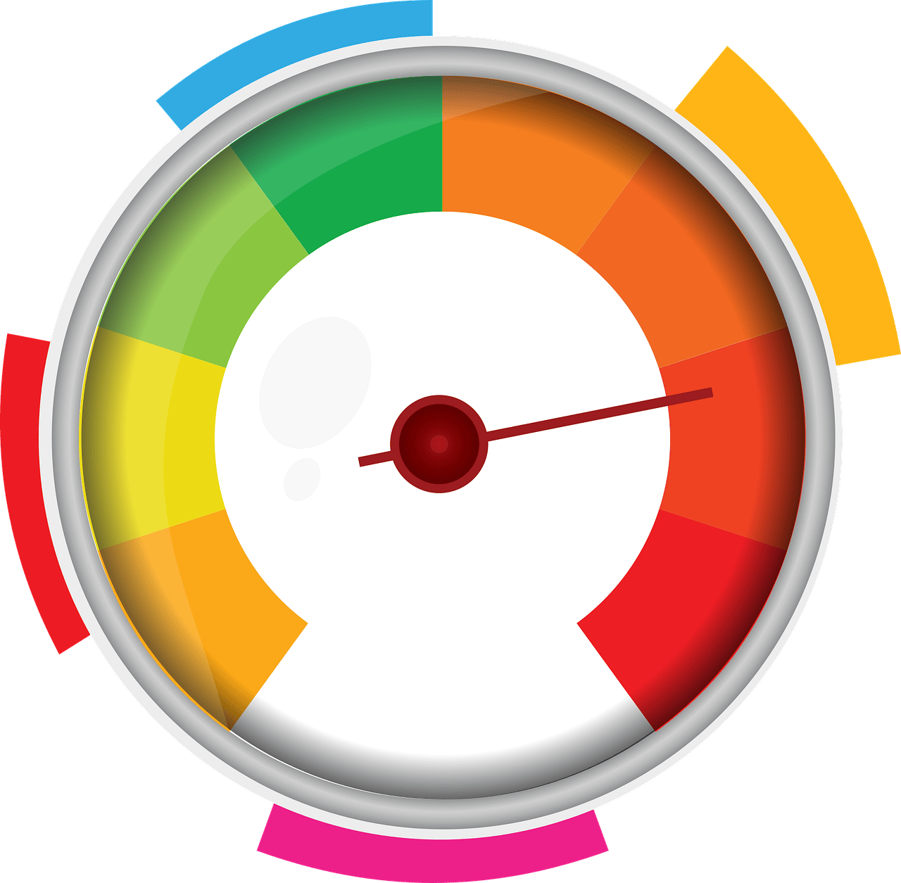 Indicateurs de performance kpi : comment mesurer efficacement vos résultats